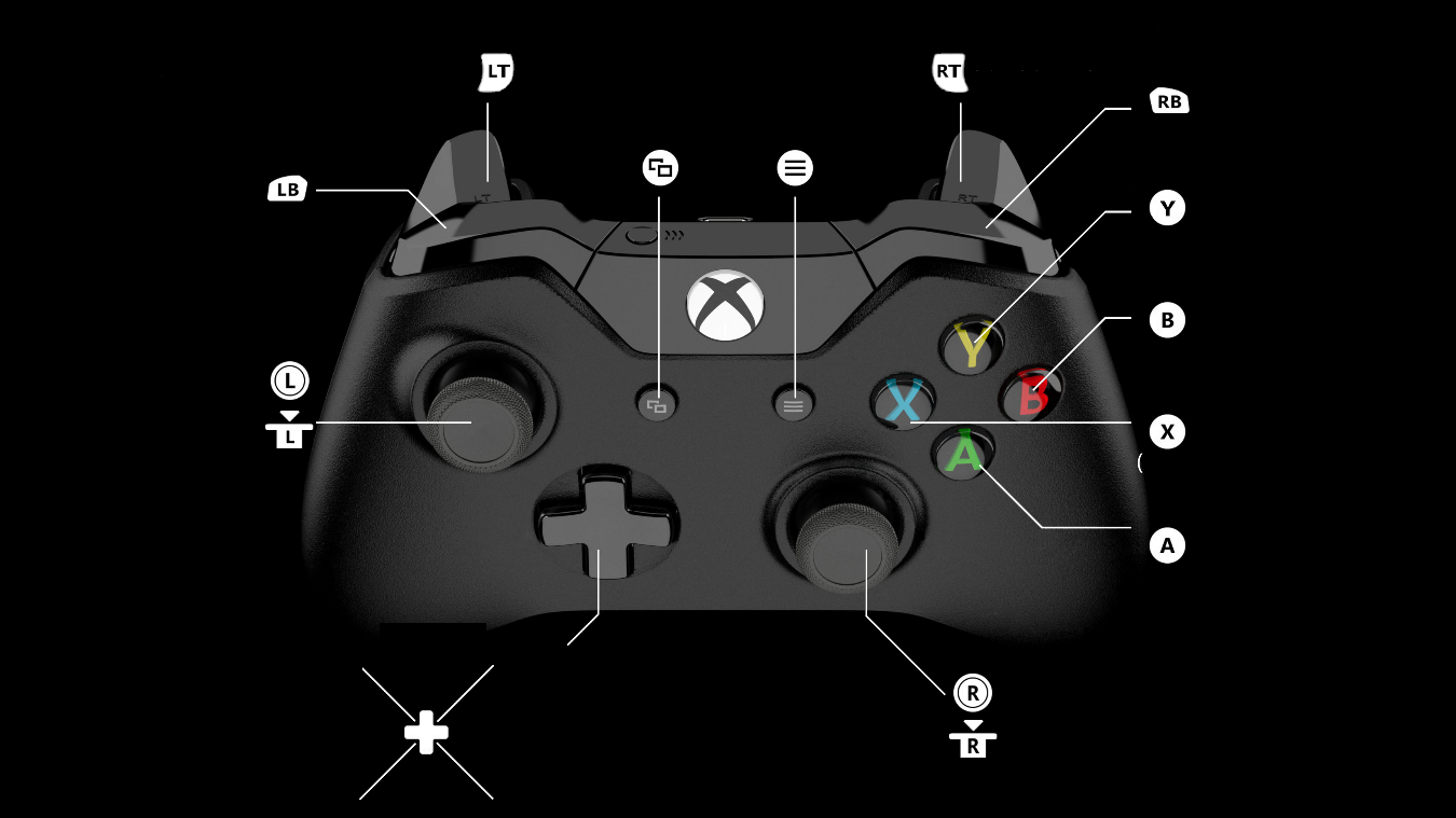 controller